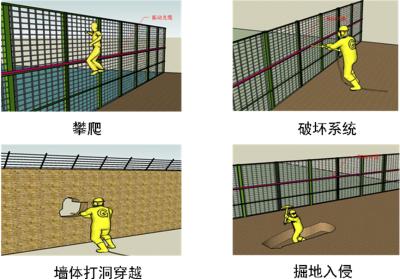 南京周界防范报警系统四号