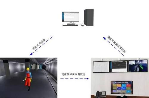 南京人员定位系统三号