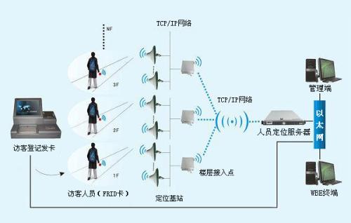 南京人员定位系统一号