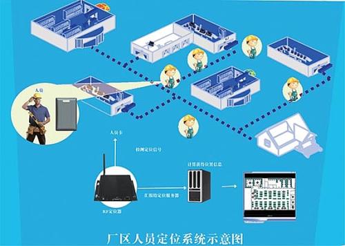 南京人员定位系统四号