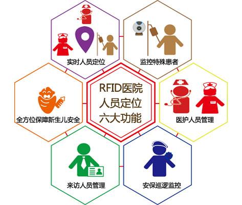 南京人员定位系统六号