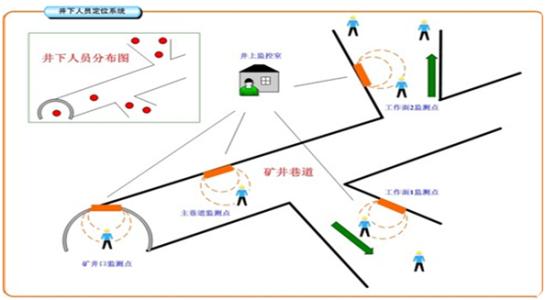 南京人员定位系统七号