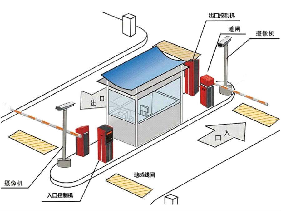 南京标准双通道刷卡停车系统安装示意